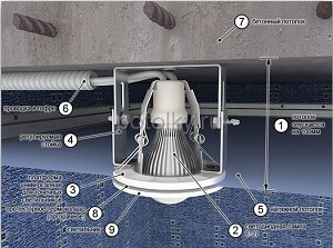 натяжные потолки освещение
