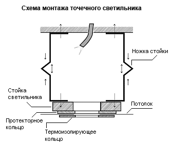 Схема монтажа осветительных приборов в натяжные потолки