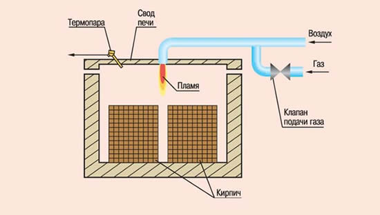 Схема обжига кирпича в промышленной печи