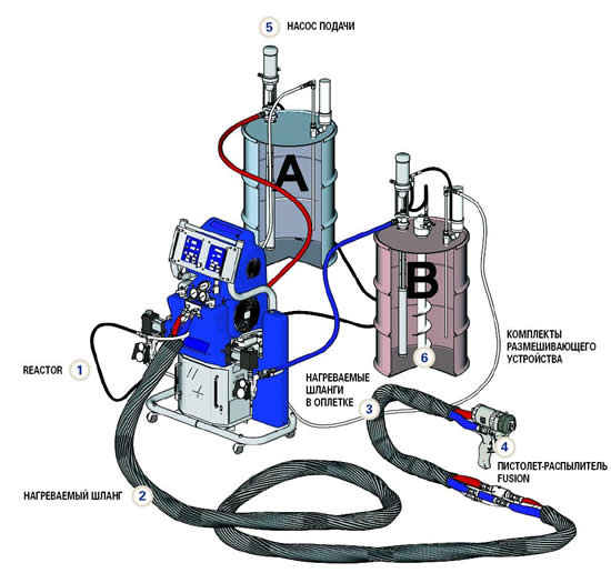 Комплект оборудования для ППУ