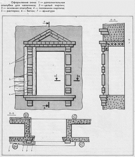 Оформление окна