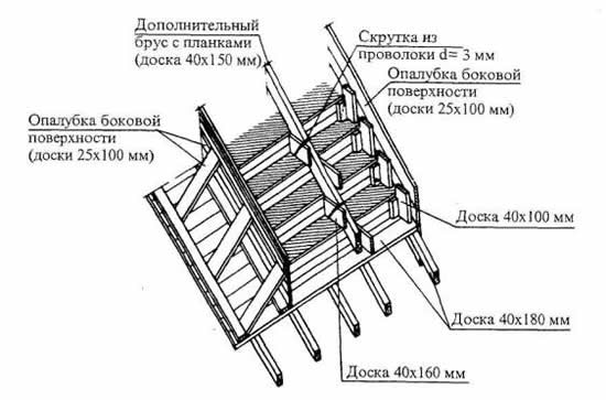 Опалубка для бетонной лестницы