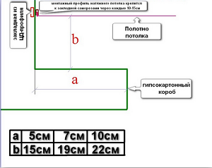 освещение и натяжные потолки