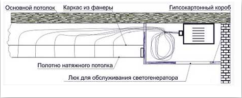 освещение натяжные потолки