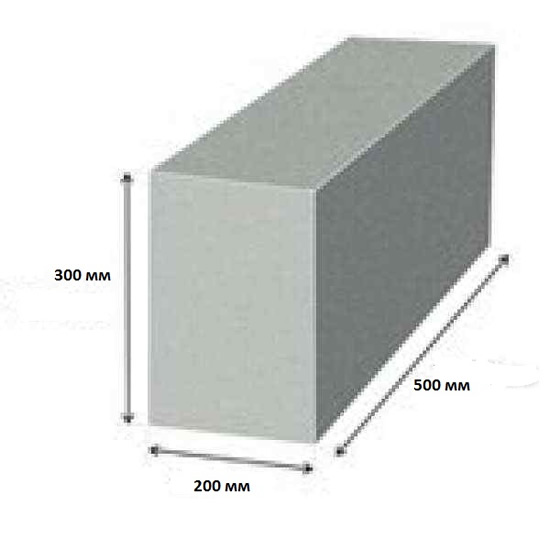 Схема размера блока