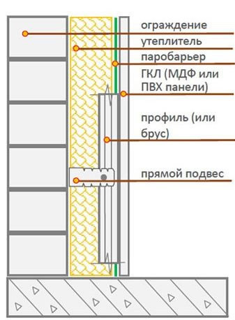 Схема утепления стен гаража пенополиуретаном