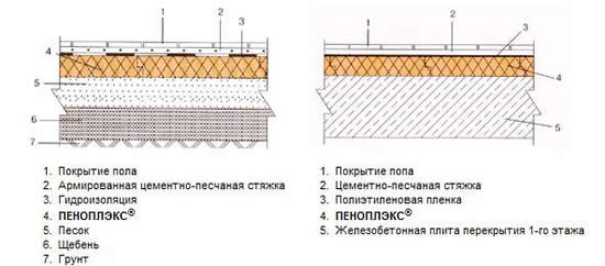 Схема утепления пола пеноплексом