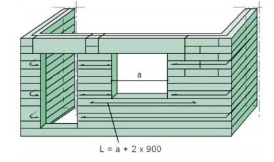 Армирование пеноблока композитной арматурой