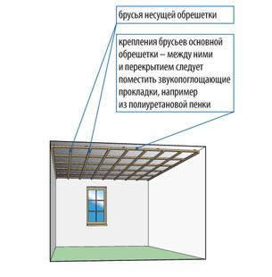 плитки потолочные ламинированные