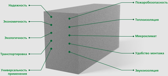 Плюсы строительного пеноблока