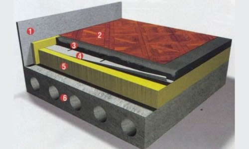 Схема утепления бетонного пола