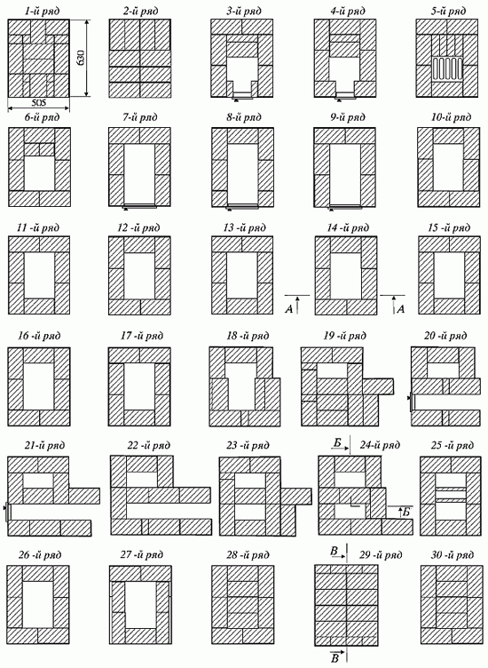 Порядовка кирпичной печи