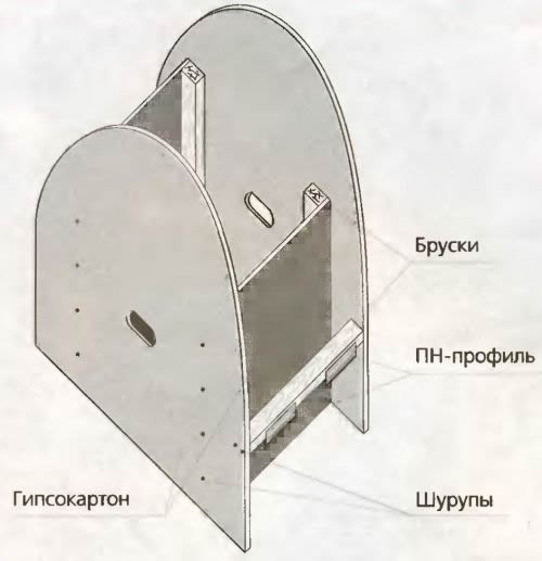 Шаблон для изгибания ГКЛ