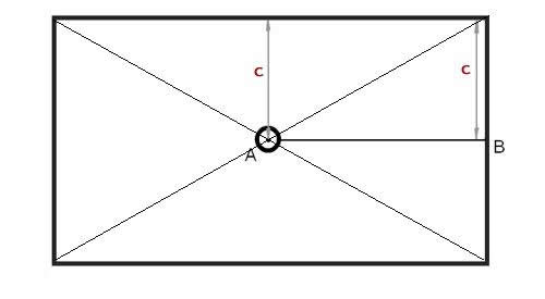 Разметка потолка