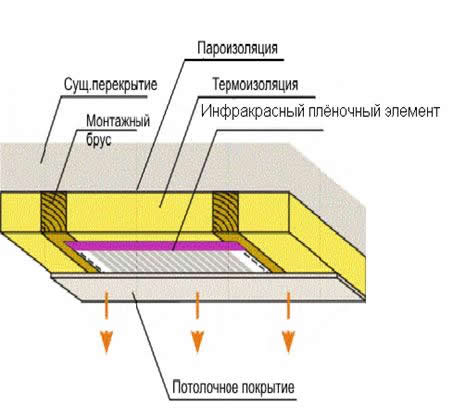 Как выглядит инфракрасное потолочное отопление