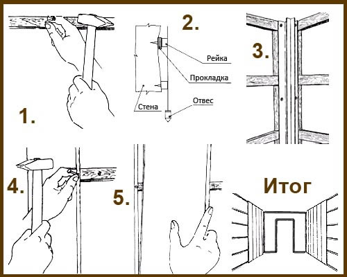 Монтаж потолочных панелей