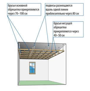 потолочные ламинированные плитки