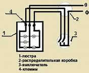 Схема подключения и метод соединения проводов муфтами