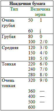 По величине зерна