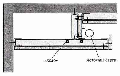 Один из видов размещения подсветки