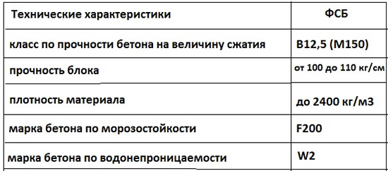 Общие технические характеристики блоков ФСБ