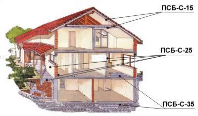 Схема применения различных марок пенопласта