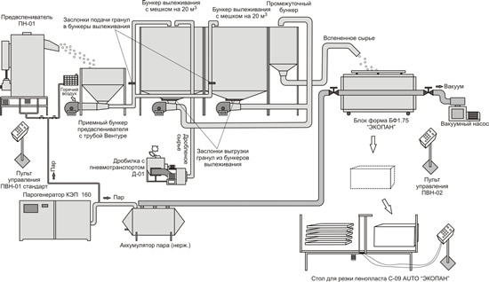 Производство пенопласта