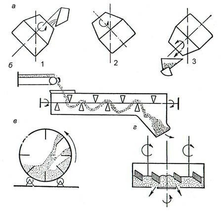 Процесс приготовления бетона в бетономешалке