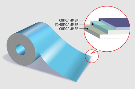 Схема полипропиленовой пленки