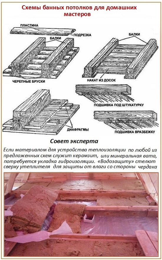 Схемы банных потолков