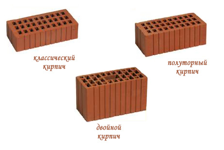 Основные виды кирпича