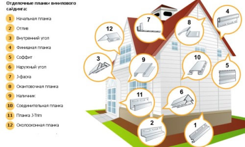 Виды доборных элементов сайдинга
