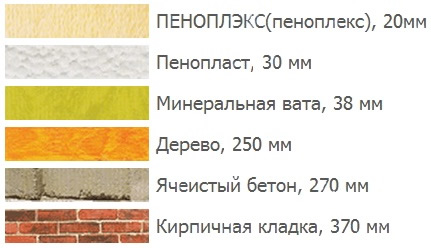 Сравнение толщины различного материала для утепления стены