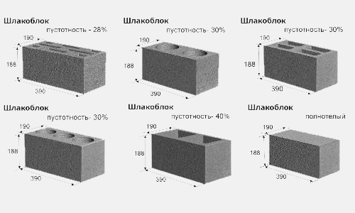 Основные формы и размеры шлакоблока