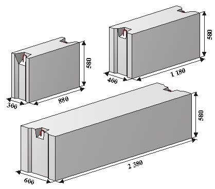 Вид и размеры блоков