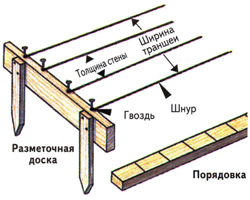 Разметка трассы укладки
