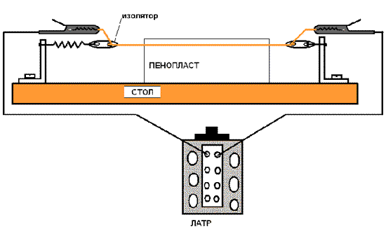 Схема резака, позволяющего нарезать плоские листы из блока пенопласта.