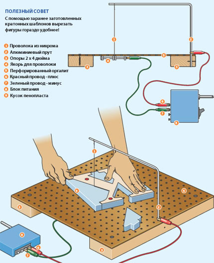 Схема резки пенопласта