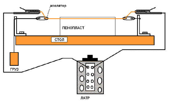 Схема работы резака для пенопласта