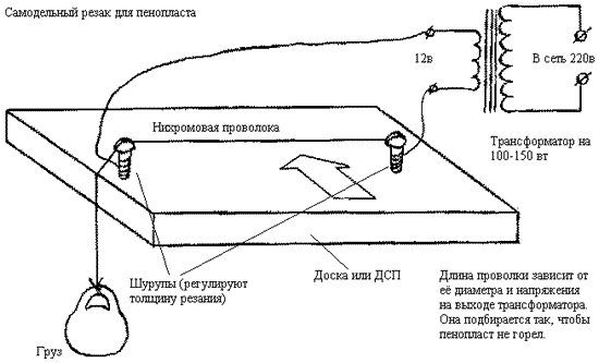 Схема самодельного станка для резки пенопласта