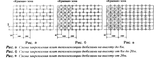 Различные схемы крепления утеплителя дюбелями