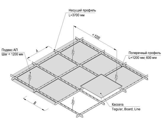 Схема кассетного потолка