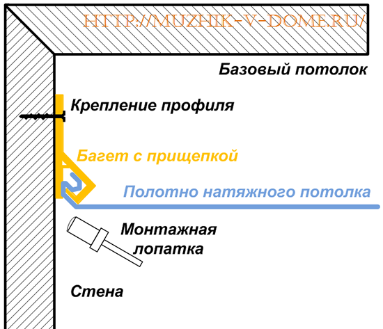 Схема крепления потолочной ткани на каркас