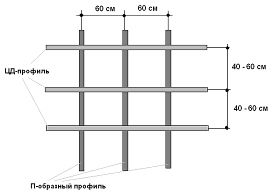 Схема устройства металлической обрешётки для сайдинга