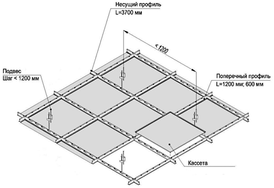 Схема монтажа потолочной системы Армстронг