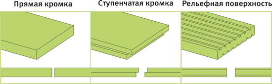 Схема основных видов пенополистирола