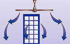 В летний период