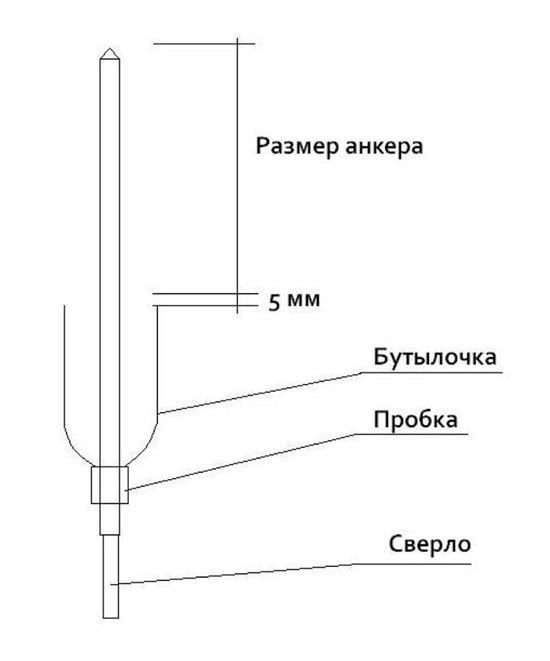 Схема установки бутылки на сверло