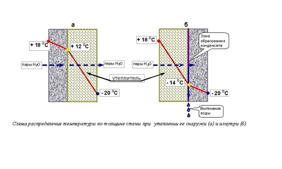 Сравнительная схема 