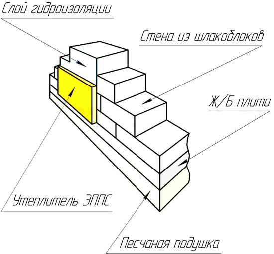 Схема утепления стены из шлакоблоков